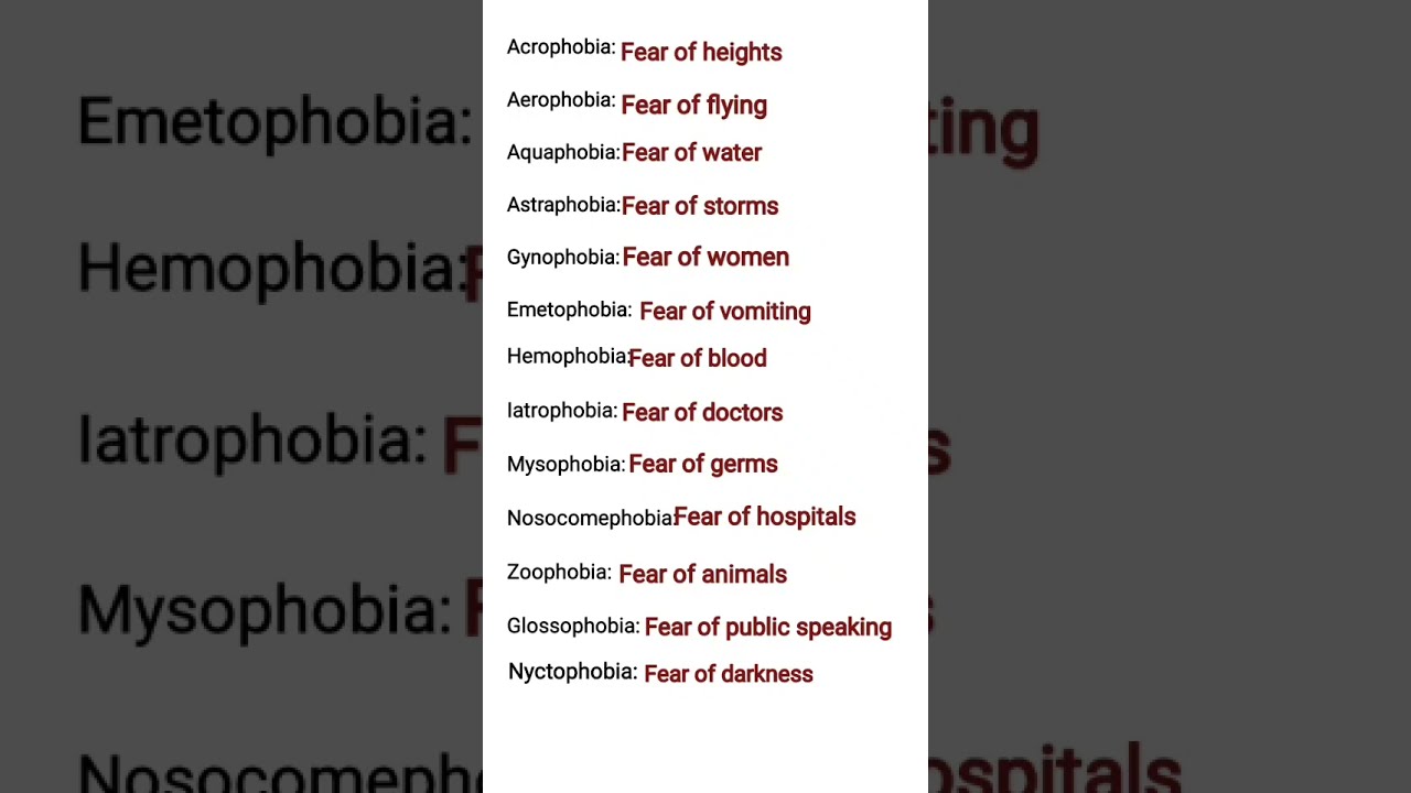 List Of Phobias Different Types Fears Shorts Spokenenglish Improvevocabulary Fear