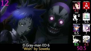 Top D.Gray-man Openings & Endings (Party Rank) (Reupload)