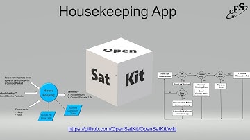 OpenSatKit cFS Housekeeping App