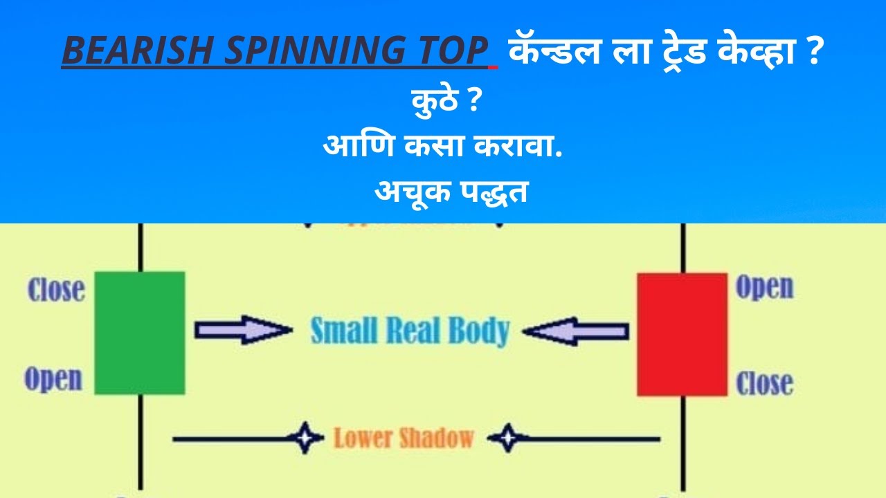 BEARISH SPINNING TOP कसा ट्रेड करावा?,HOW TO TRED BEARISH SPINNING TOP