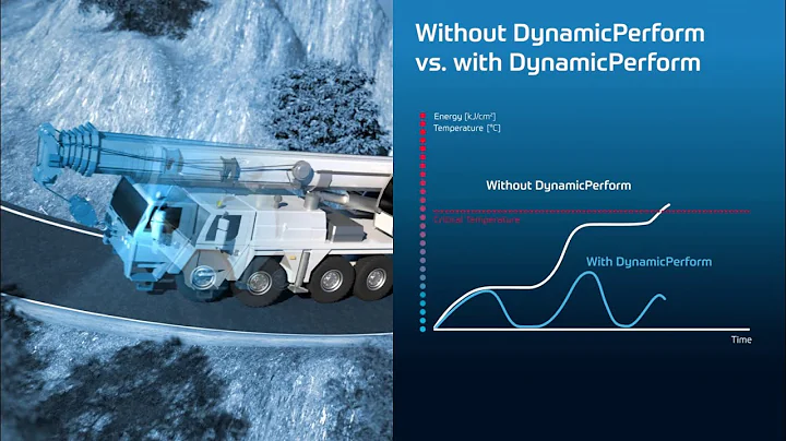 ZF TraXon DynamicPerform - Designed to meet the highest requirements (EN)