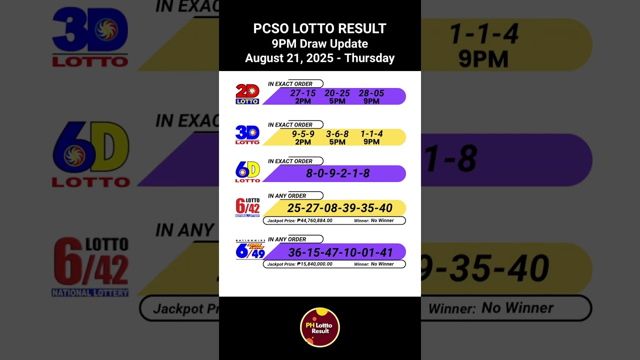 PCSO 2D 3D 6D 6 42 49 Lotto Results Today 9PM Draw Of August 21 2025 Lottoresultstoday