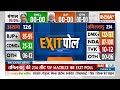 Keralam Election Exit Poll :  केरलम में कांग्रेस सबसे आगे, मुकाबला हुआ दिलचस्प ! Congress | BJP