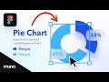 How To Design PIE CHARTS in Figma (Tutorial)