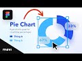 How to design pie charts in figma tutorial