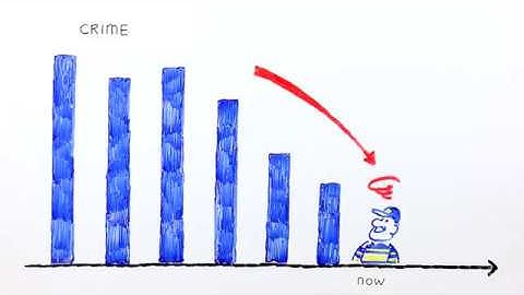 Police | Problem-Oriented Policing works