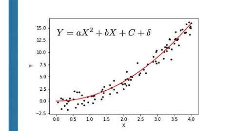 An introduction to non-linear correlation