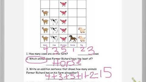 Grade 1 Module 3 Lesson 13
