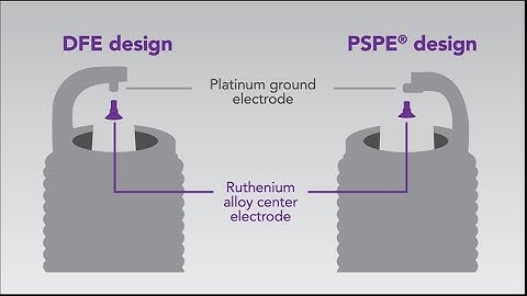 High Ignitability Spark Plugs