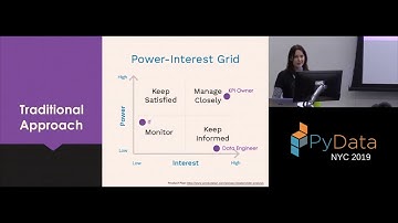 Lauren Oldja: Managing Stakeholders: The Key to Successful Data Science for Business | PyData NYC
