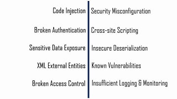 Azure WAF Security Best Practices