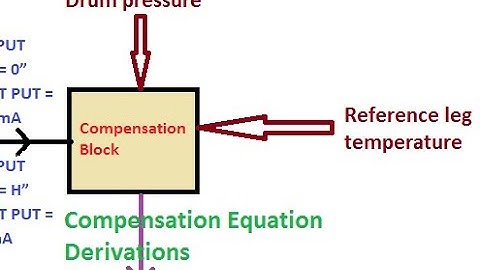 Drum Level Methods of Compensation  2