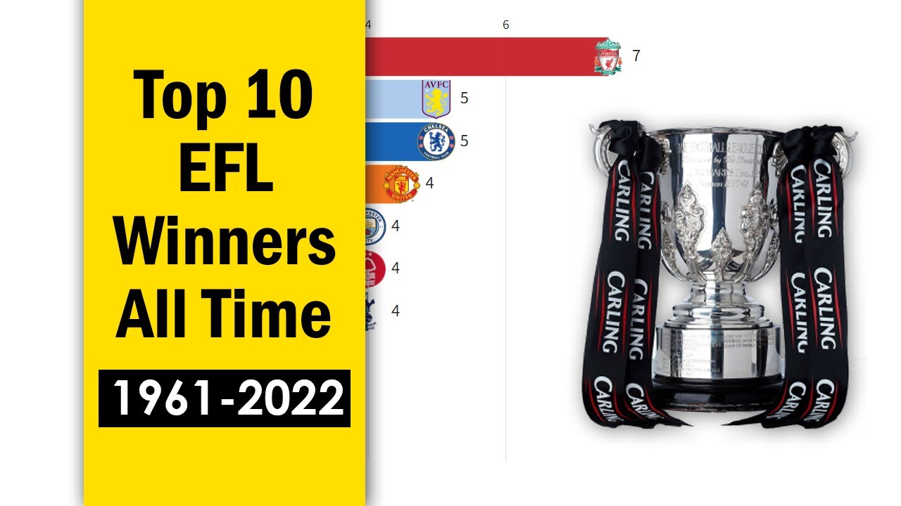 Most League Cup Winners History Evolution (1961-2022)