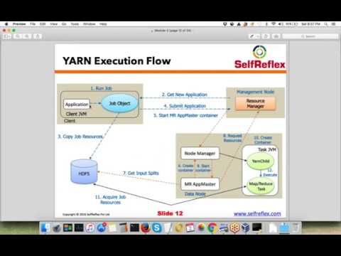 Yarn architecture introduction