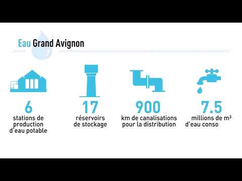 Présentation du service Eau Grand Avignon - SUEZ France