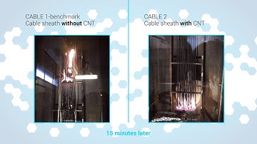 NANOCYL FlameRetardancy EUROCLASS CNT