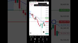 Bank Nifty Strategy #shorts #ytshorts #stockmarket #tradingstrategy