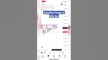 Nifty live trading | 2/03/2023 | 1:2 Done in Nifty live #shorts #tradingview
