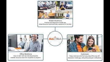 MobiWork Field Services Management Software Solution