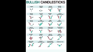 Bullish candlestick pattern stock | market | crypto | trending | #shortsfeed #shorts #trding