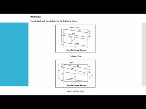 8 Hydraulic gradient, wet perimeter and hydraulic radius