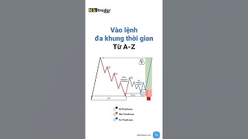 Vào lệnh đa khung thời gian từ A-Z #dautu #smc #crypto #taichinh #chungkhoan #forex #nikitrader