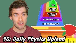How Advanced Degrees Work In The U.S.  (Physics Majors)