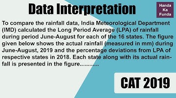 CAT 2019 - Data Interpretation - Scatter Plot for Average Rainfall and deviation from long