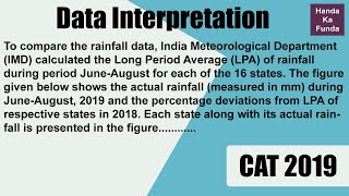 CAT 2019 - Data Interpretation - Scatter Plot for Average Rainfall and deviation from long Wealth