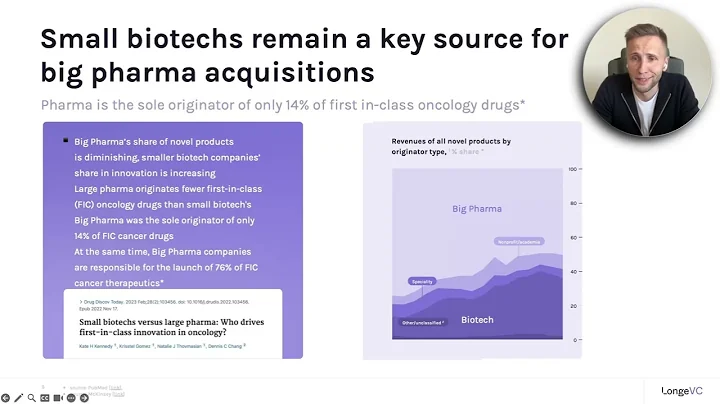 Sergey Jakimov, LongeVC: Impacting Lives Through Longevity & Health Investing