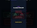 AI가 자기가 틀린 걸 아는 원리 30초 이해 #딥러닝 #AI #Shorts