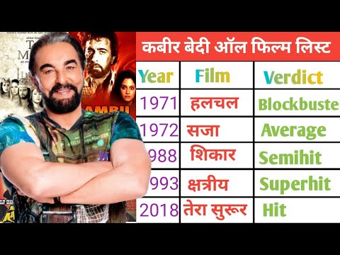 Kabir Bedi all movies name list ll kabir bedi all film name list in Hindi language