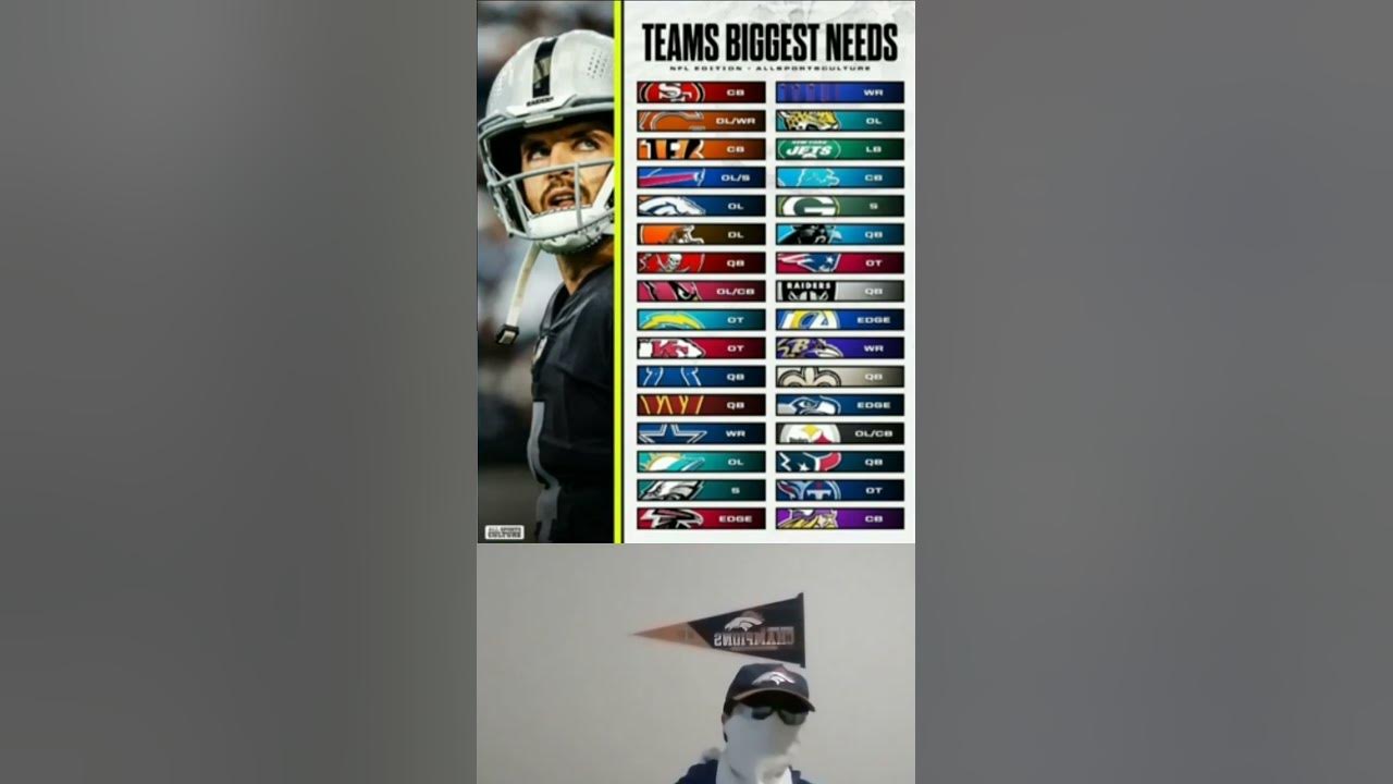 NFL Teams Biggest Needs YouTube nfl-teams-biggest-needs-youtube