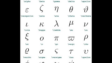 How to use equation editor in Ms Office (similar to LaTeX): Shortcut for typing Greek symbols