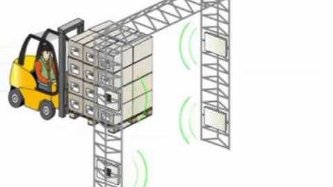 EPC   Electronic Product Code