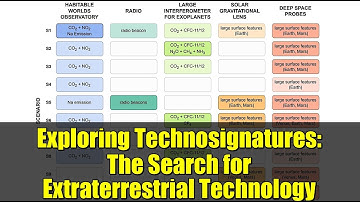 Exploring Technosignatures: The Search for Extraterrestrial Technology