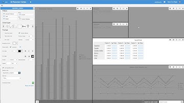 Copy dashboard + Text editor + Sparkline