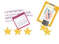 Food Safety Rating Scheme