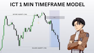 Secret ICT 1 Minute Timeframe Model (Insane Accuracy)