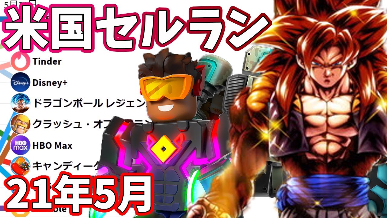 21年5月 米国iphoneアプリ デイリー売上ランキング推移 セルラン Youtube