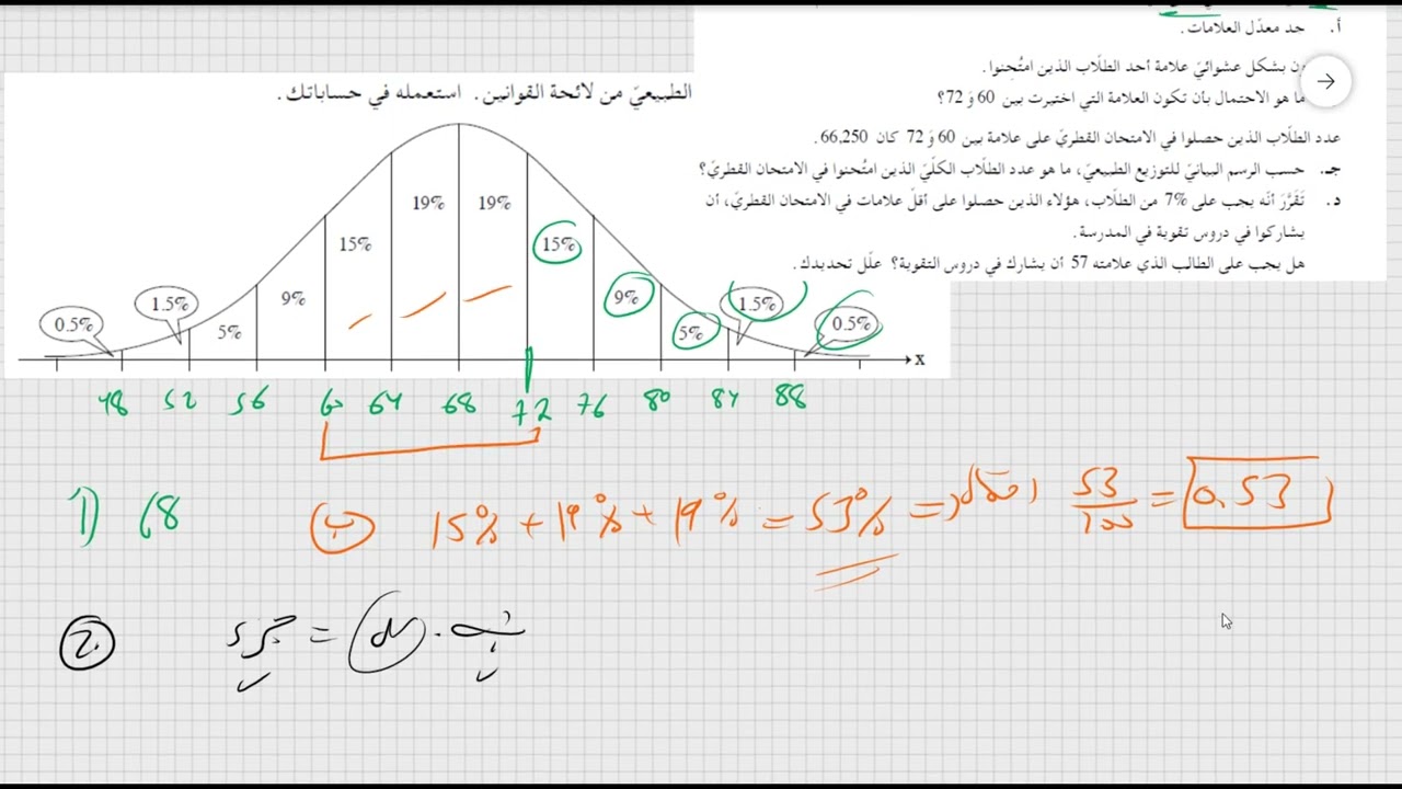سؤال 6 شتاء 2022  نموذج 381 802