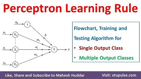 10. Perceptron Learning Rule | Perceptron Neuron in Soft Computing | ANN | ML | DM by Mahesh Huddar
