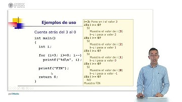 Implementación de bucles en C con for | 24/45 | UPV