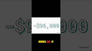 See How Investors Calculate Real Estate Income! #realestate #investing #commercialrealestate