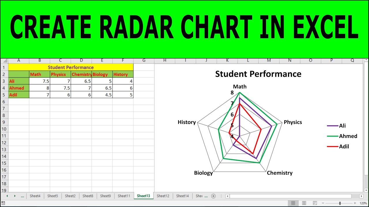 Create a Radar Chart in Excel How to Make Radar Chart in Excel 2016