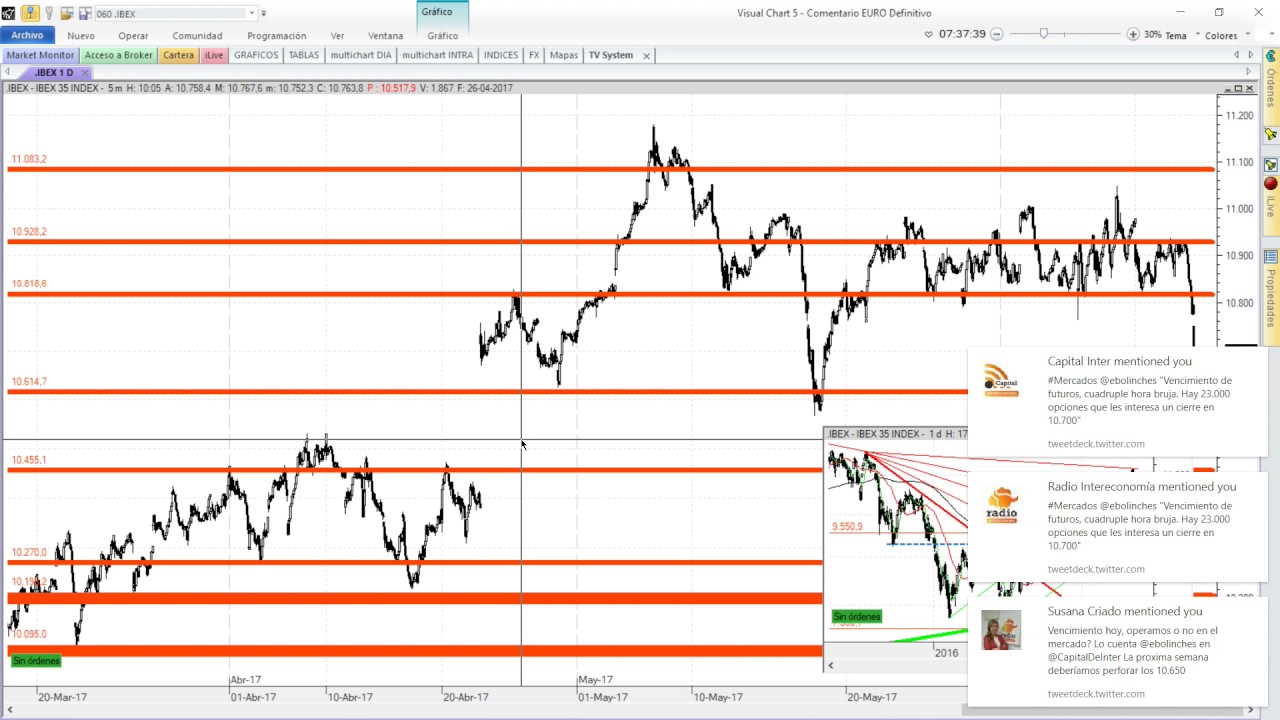 Eduardo Bolinches On Twitter Capital Radio Radio Chart