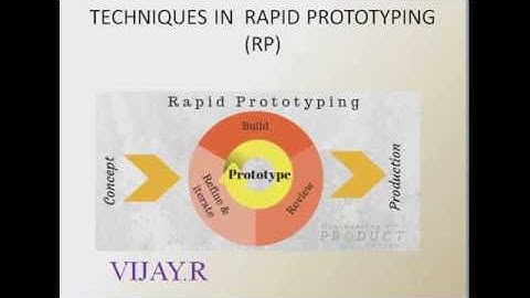 techniques in rapid prototyping
