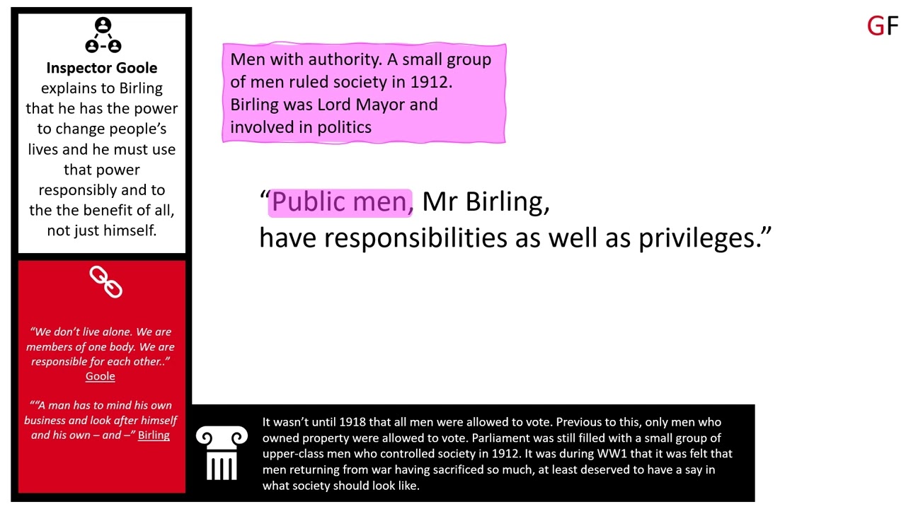 Public men, Mr Birling, have responsibilities as well as privileges