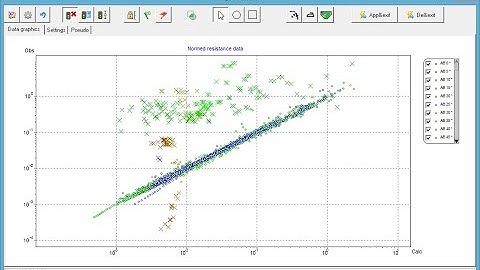 Another tool for postfiltering ERT data in ZondRes2D