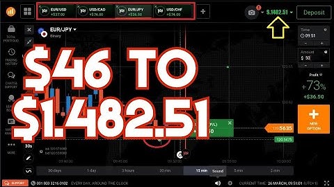 VFXALERT AD15 MINUTE - $46 TO $1.482.51 - IQ OPTIONS STRATEGY